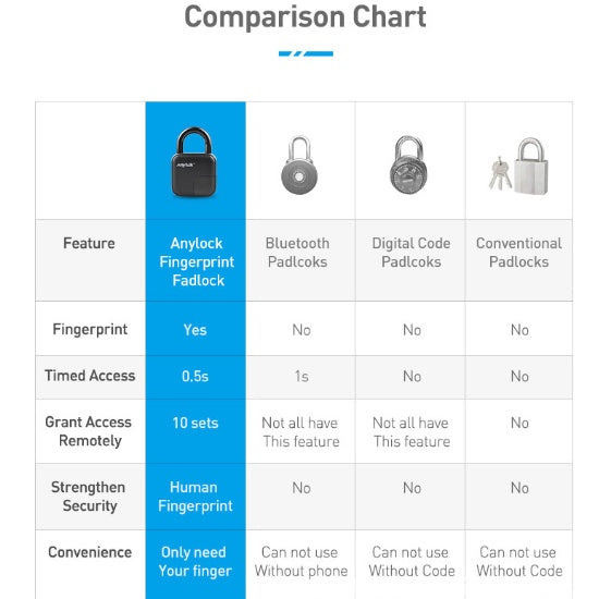 Smart Fingerprint Padlock